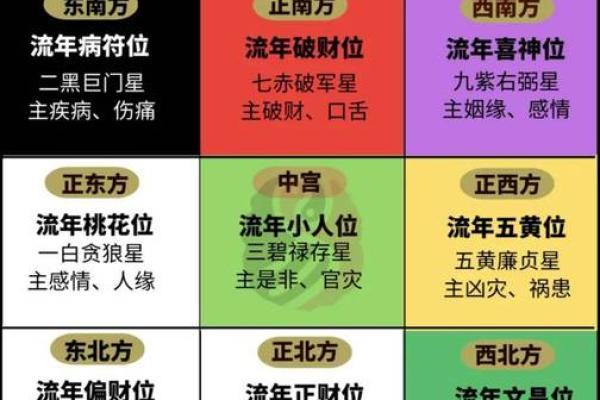 2024年太岁在什么方位如何动土 2024年太岁在什么方位如何动土