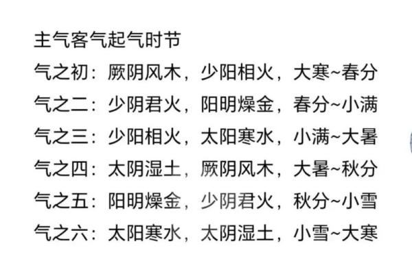 立春前18天不能动土怎么算 立春前18天不能动土怎么算