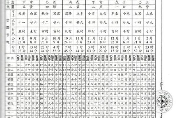 万年历动土 万年历动土