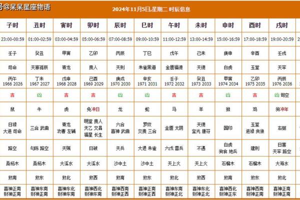 装修动土黄道吉日查询(2021房屋装修动土黄道吉日查询) 装修动土黄道吉日查询(2021房屋装修动土黄道吉日查询)