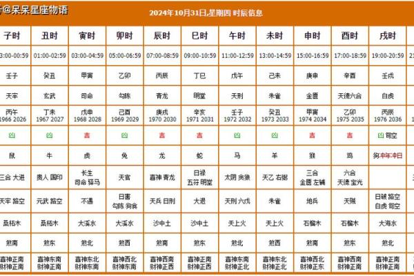 装修动土哪个时辰好 装修动土哪个时辰好
