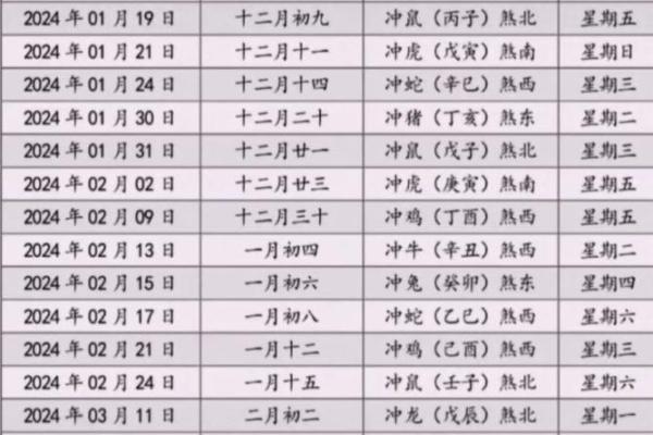 家中动土吉日 家中动土吉日