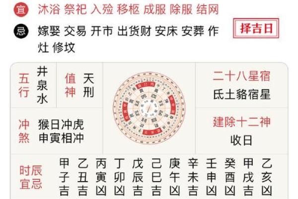 择吉日动土修造 择吉日动土修造