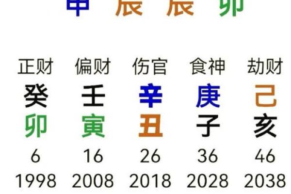 本命年动土有什么讲究(本命年有什么讲究和禁忌) 本命年动土有什么讲究(本命年有什么讲究和禁忌)