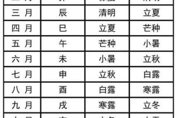 这个月的动土吉日 这个月的动土吉日