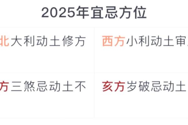 什么算动土 什么算动土
