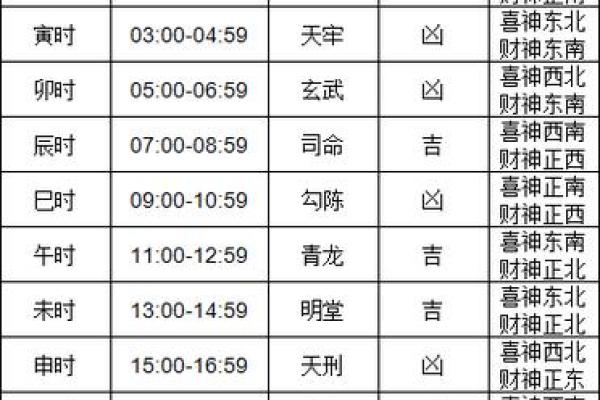 今天宜动土开工吗(今天宜动土最好时辰是几点) 今天宜动土开工吗(今天宜动土最好时辰是几点)