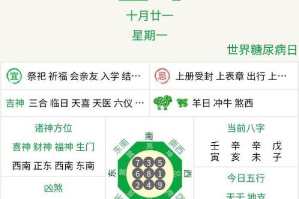 黄历中的忌动土是什么意思 黄历中的忌动土是什么意思