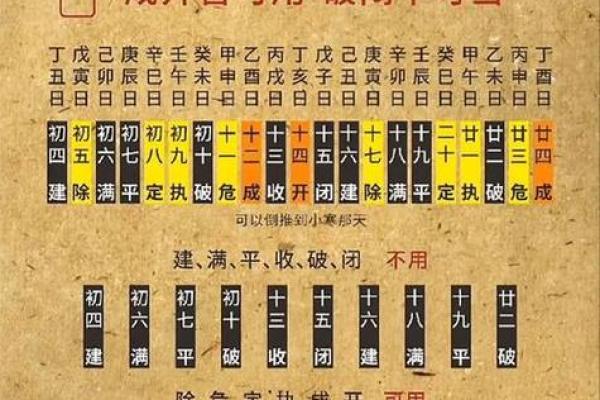 动土黄历是什么意思(动土的黄道吉日查询) 动土黄历是什么意思(动土的黄道吉日查询)