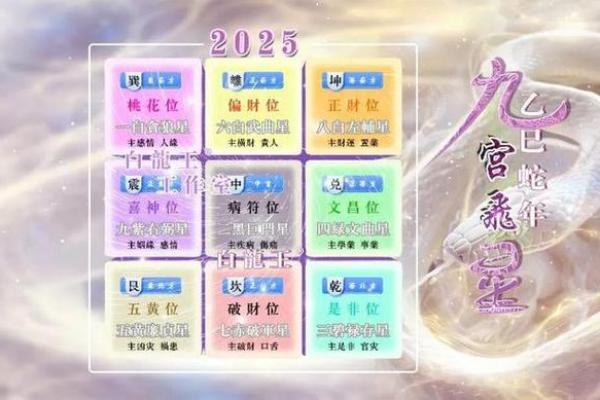 今年动土动什么方位(今年动土动什么方位好) 今年动土动什么方位(今年动土动什么方位好)