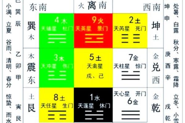 风水动土口诀 风水动土口诀