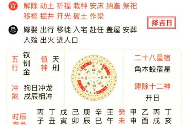 装修黄历属于动土还是修造(装修黄历属于动土还是修造日子) 装修黄历属于动土还是修造(装修黄历属于动土还是修造日子)