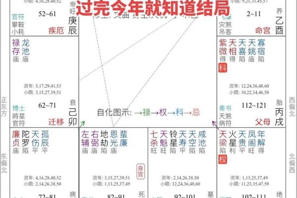 夫妻宫太阳是什么意思 夫妻宫太阳是什么意思另一半 夫妻宫太阳是什么意思 夫妻宫太阳是什么意思另一半