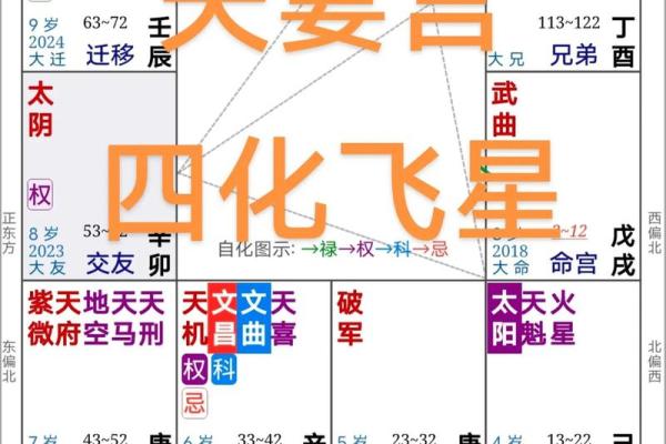 夫妻宫变动怎么破解_夫妻宫怎么改变 夫妻宫变动怎么破解_夫妻宫怎么改变