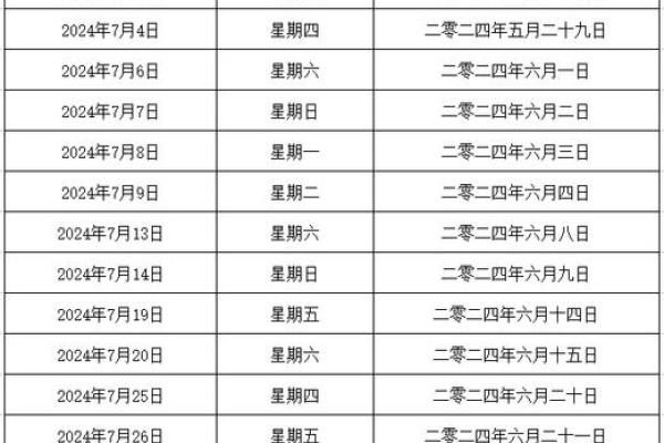 2024年动土吉日一览表 2024年动土吉日一览表