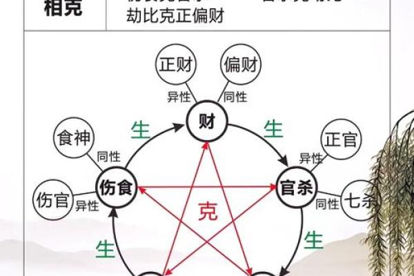 夫妻宫偏印_夫妻宫偏印食神比肩在一起 夫妻宫偏印_夫妻宫偏印食神比肩在一起