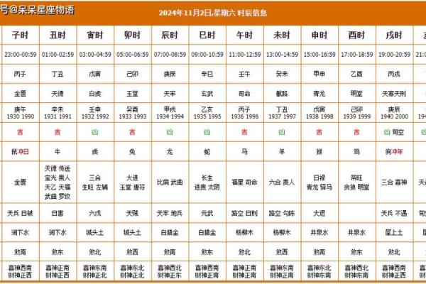 搜索老黄历,哪天能动土的吉日 搜索老黄历,哪天能动土的吉日