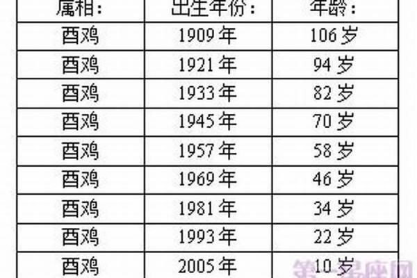 2005年属鸡幸运色_2005年属鸡幸运色揭秘提升运势的最佳选择 2005年属鸡幸运色_2005年属鸡幸运色揭秘提升运势的最佳选择