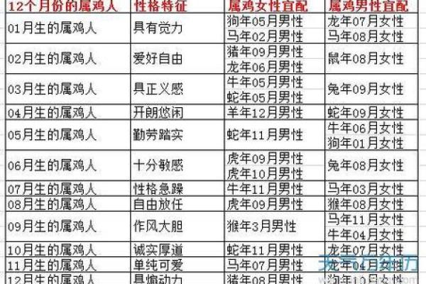 1993年属鸡女2025年的运势和婚姻_1993年属鸡女未来5年运势 1993年属鸡女2025年的运势和婚姻_1993年属鸡女未来5年运势