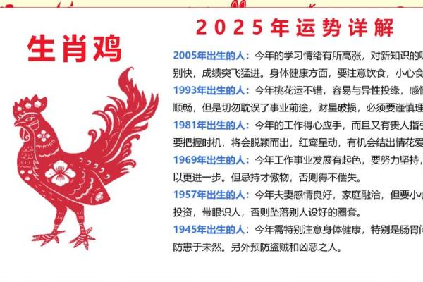 2005年属鸡人的命_2005年属鸡人的命理是什么 2005年属鸡人的命_2005年属鸡人的命理是什么