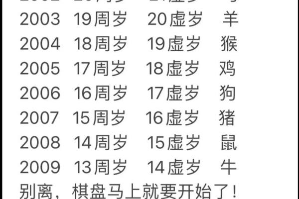 90后属鸡的今年多少岁 90后属鸡今年多大2023年最新年龄计算指南 90后属鸡的今年多少岁 90后属鸡今年多大2023年最新年龄计算指南