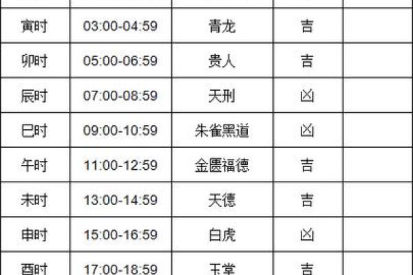 万年历装修开工黄道吉日 万年历装修开工黄道吉日