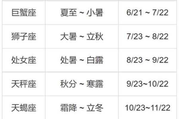 星座是按什么算的