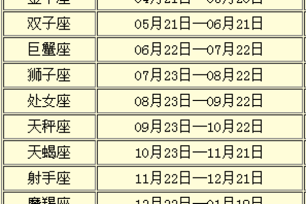 星座是按什么算的