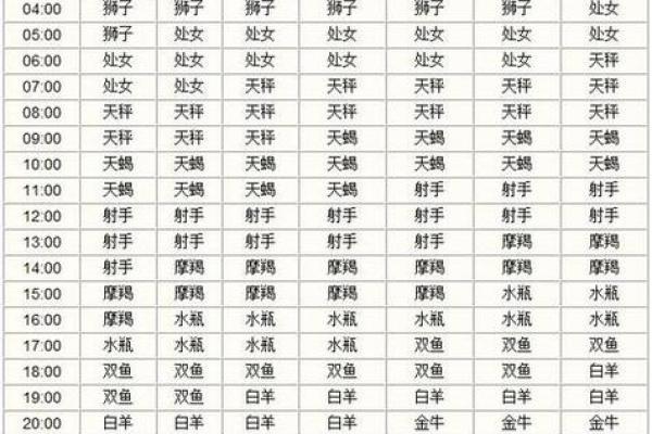 10月24日是什么星座