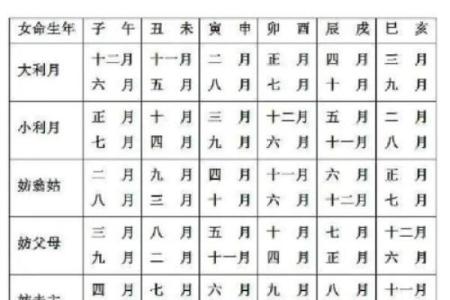 2025年11月8号结婚出发吉日 11月份婚礼吉日
