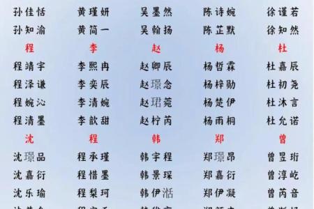 2019年3月18号未时出生的男孩如何起名姓名
