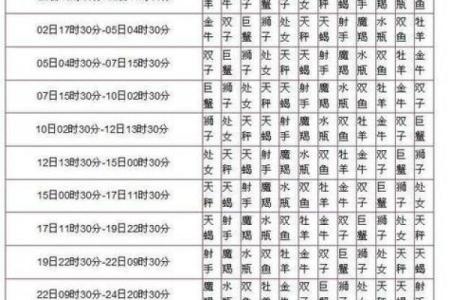 6月27日是什么星座 6月27的上升星座