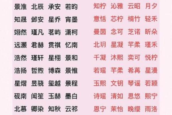 2019年5月21号寅时出生的男孩起名时要注意什么姓名