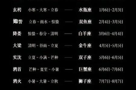 1.23是什么星座