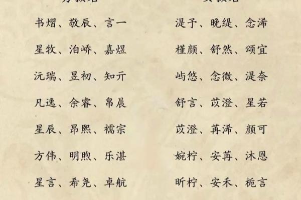 女孩子好听的名字-名字大全-姓名学-华易算命网姓名