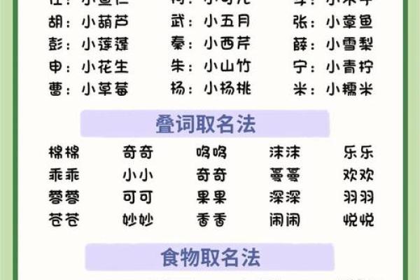 2019年3月19号子时出生的男孩如何起名姓名