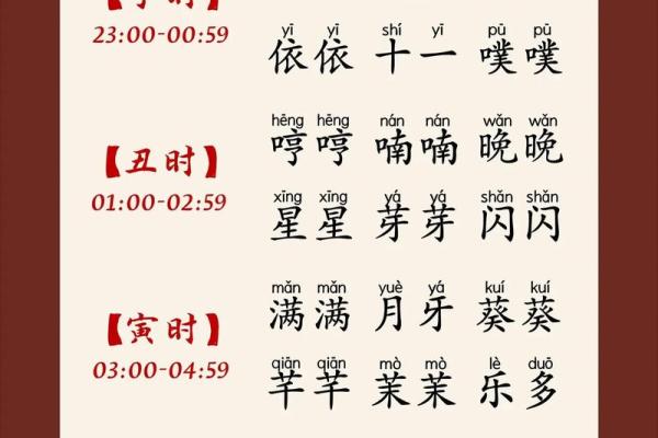 2019年5月9号子时出生的男孩起名方法姓名