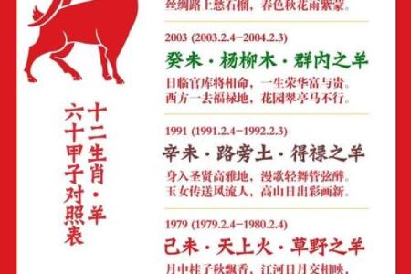 下午5点出生的属羊男孩起什么名，适合什么字姓名