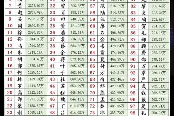 尹姓女孩名字大全-尹姓女孩起名字大全-尹姓名字大全姓名