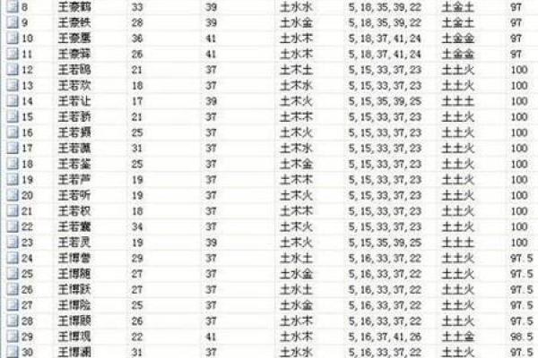 2019年3月31号辰时出生的男孩要怎么起名字姓名