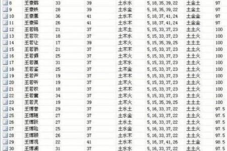 2019年3月31号辰时出生的男孩要怎么起名字姓名
