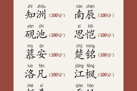 诸姓男孩名字大全-诸姓男孩起名字大全-诸姓名字大全姓名