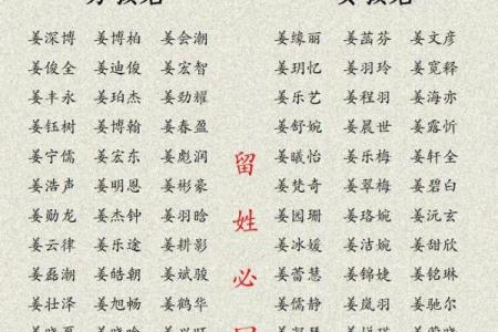 姓姜的名人-名人大全-姓名学-华易算命网姓名
