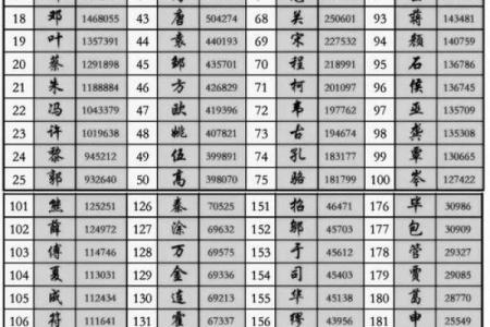 姓焦的名人-姓名学-华易算命网姓名