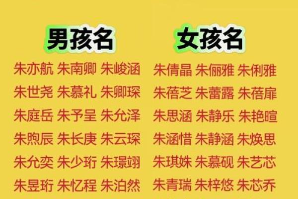 2019年4月2号辰时出生的男孩应该起什么样的名字姓名