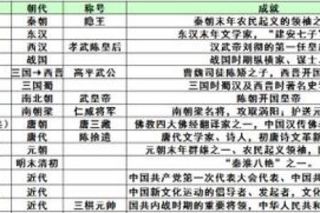 姓寇的名人-姓名学-华易算命网姓名