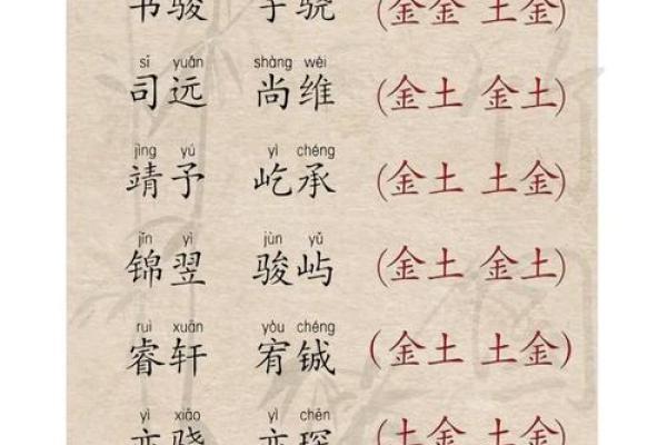 2019年6月26号寅时出生的男孩起名时要注意什么姓名
