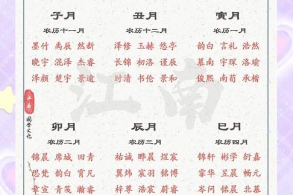 2019年3月25号亥时出生的男孩起名方法姓名 2019年3月25号亥时出生的男孩起名方法姓名