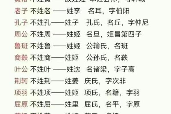 姓越的名人-姓名学-华易算命网姓名 姓越的名人-姓名学-华易算命网姓名