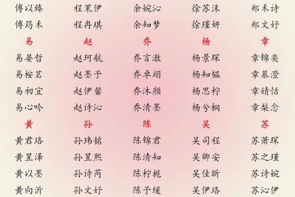 2019年4月11号卯时出生的男孩起名方法姓名 2019年4月11号卯时出生的男孩起名方法姓名